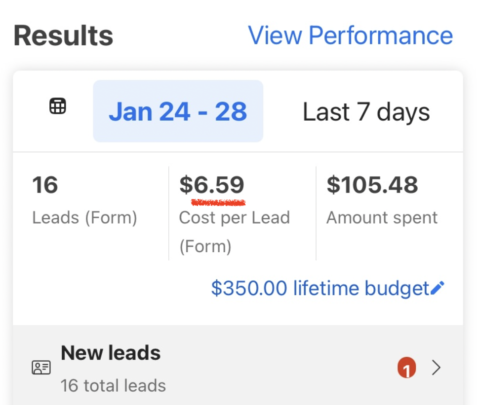 Campaign results dashboard